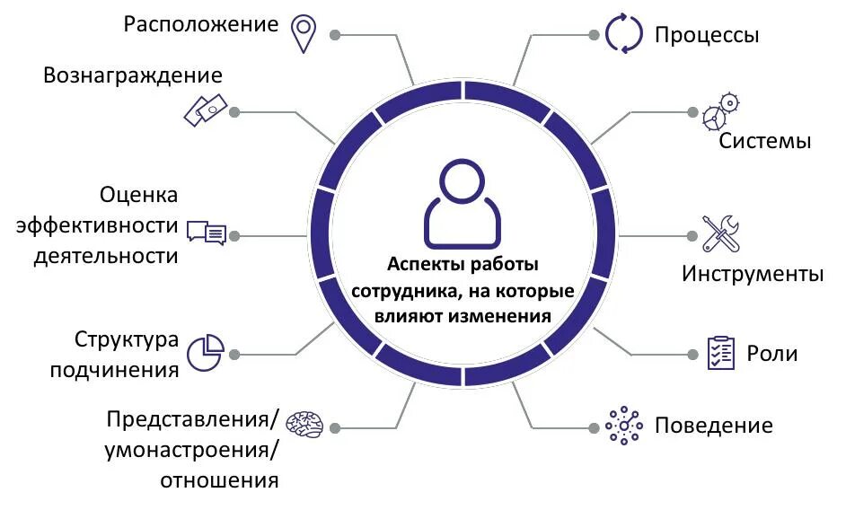 Система управления изменениями