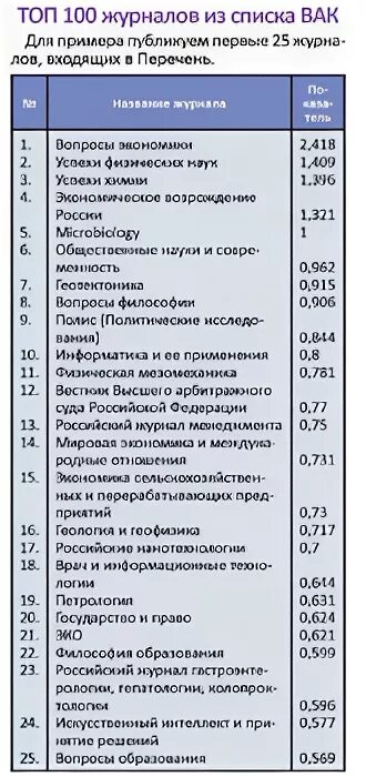импакт фактор журнала вак какие категории. журналы вак.