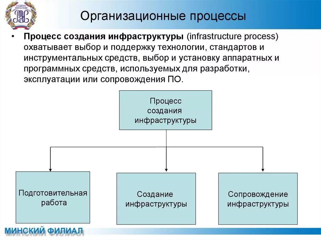 Процесс создания инфраструктуры. Что способствует развитию инфраструктуры. Формирование инфраструктуры. Процесс создания инфраструктуры. Задачи торговой инфраструктуры.