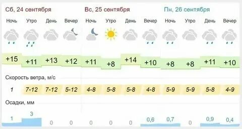 Прогноз погоды заречный пензенская область на месяц