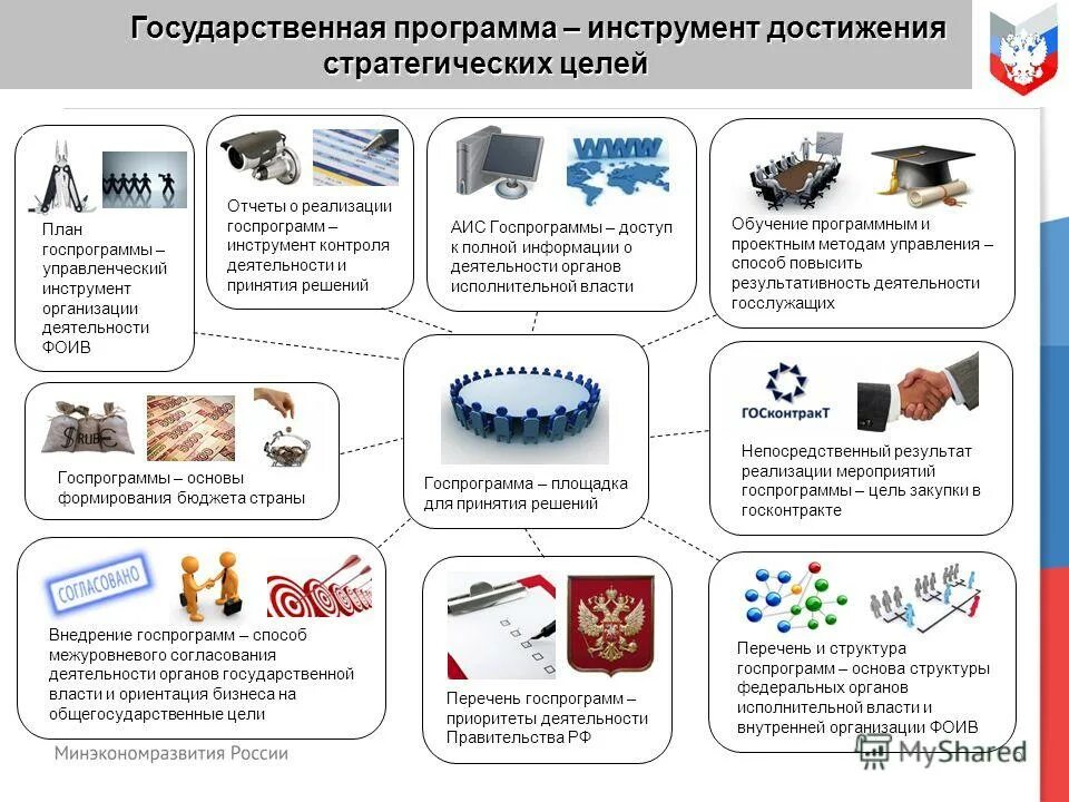 Государственная программа рф развитие образования. Воспитательная политика. Государственные приоритеты. Приоритеты государственной экономической политики россии. Автомобилестроение потребитель продукции.