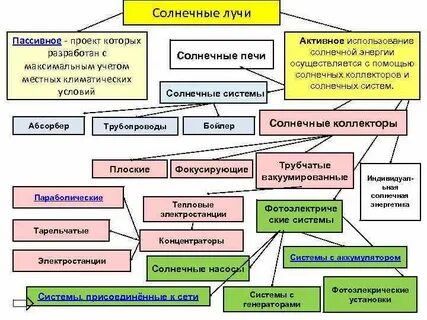 Активные пассивные системы