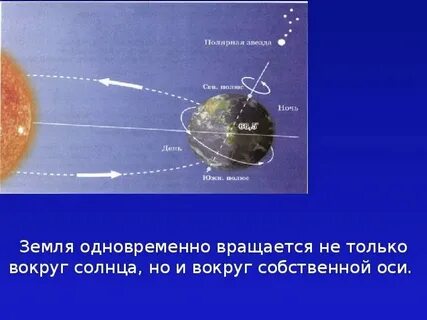 Вокруг какой оси происходит вращение