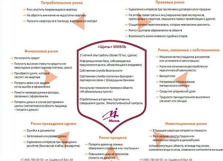 Что проверить при аренде квартиры. Риски для покупателя квартиры. риски покупки квартиры. риски при покупке квартиры на вторичном рынке. риск недвижимости.