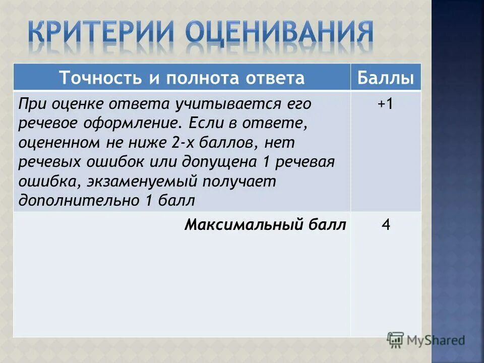 В каком варианте ответа нет речевых ошибок