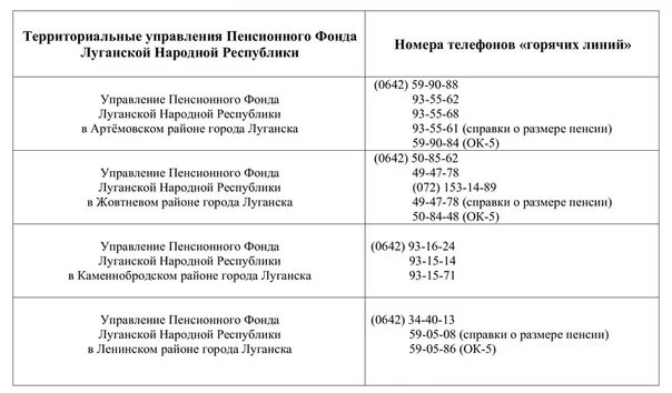 Пенсионный фонд ЛНР Ленинский район. Горячая линия ЛНР. Горячая линия Луганской народной Республики. Горячая линия пенсионного фонда ЛНР. Как позвонить в пенсионный фонд г