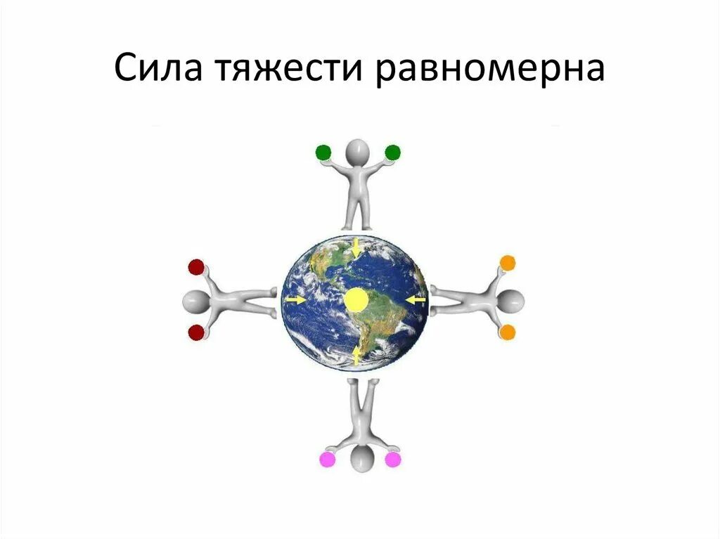 Притяжение примеры. Сила тяжести. Гравитационная сила тяжести. Сила тяжести это сила. Сила тяжести картинки.