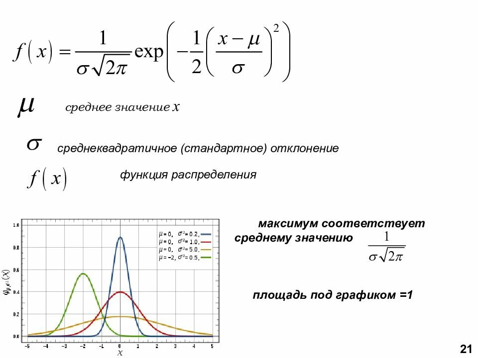 Пл значение. Площадь под графиком. площадь под графиком распределения. как найти среднее значение по графику. площадь под графиком функции распределения.