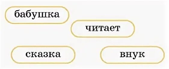 Бабушка читает сказка внук составить предложение. Составить предложение из слов бабушка читает сказка внук. Составь с данными словами предложение бабушка читает сказка внук. Составить предложение со словами бабушка читает сказка внук.