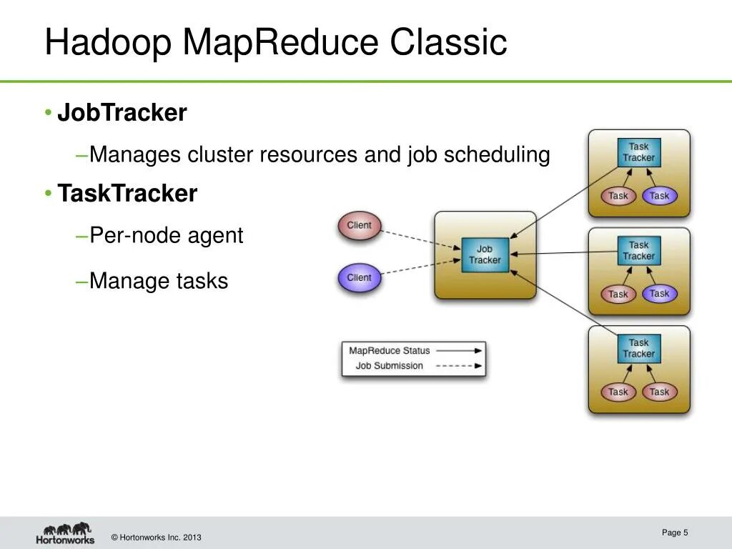 Apache cluster. Apache hadoop экосистема. hadoop кластер. hadoop схема. apache hadoop интерфейс.