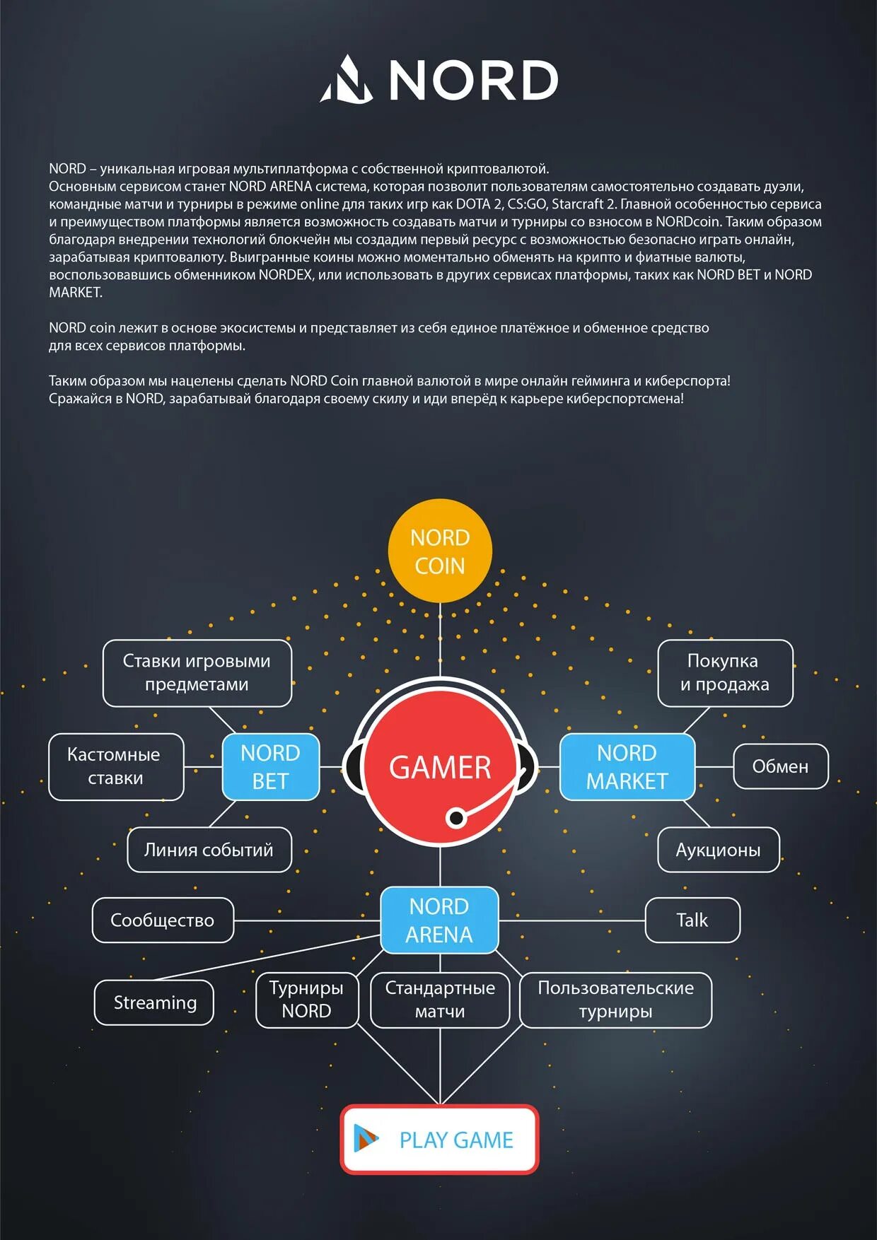 Проект анализ платформ для создания сайтов Веб-разработчик. Обзор специальности Карьерный квест Дзен
