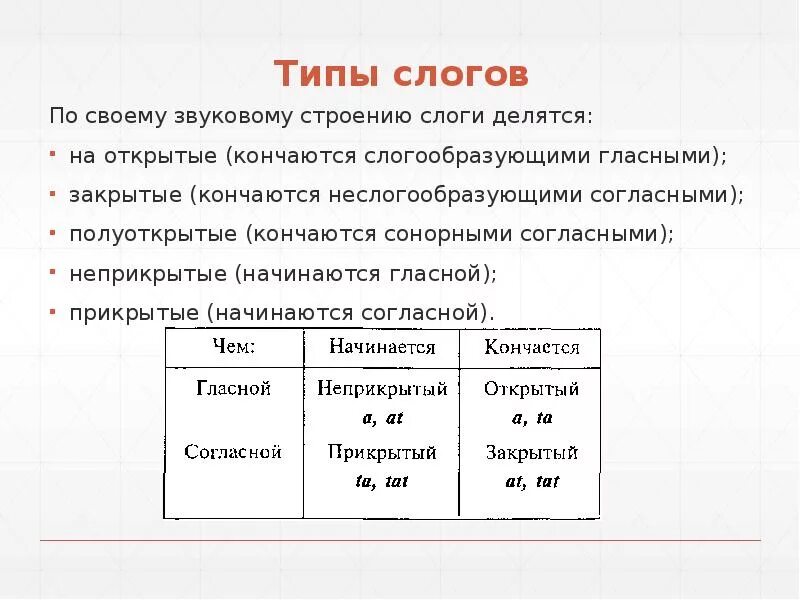 Звуковой и слоговой состав. Типы слогов в русском языке. Слоги типы слогов в русском языке. Структурные типы слогов. Типы фонетических слогов.