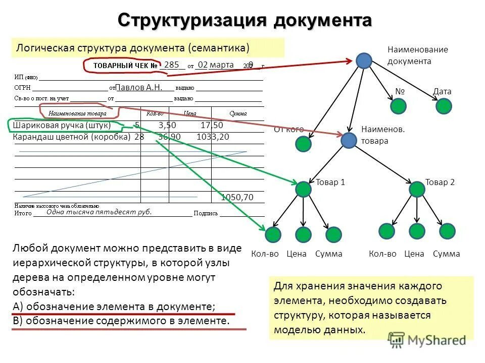 Логическая структура документа. Структура документа. логика документа. логическое построение документов. что представляет собой структура документа?.