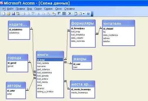 База данных библиотека access. БД книжный магазин в access. В программе MS access создайте базу данных библиотека. База данных access библиотека запросы.