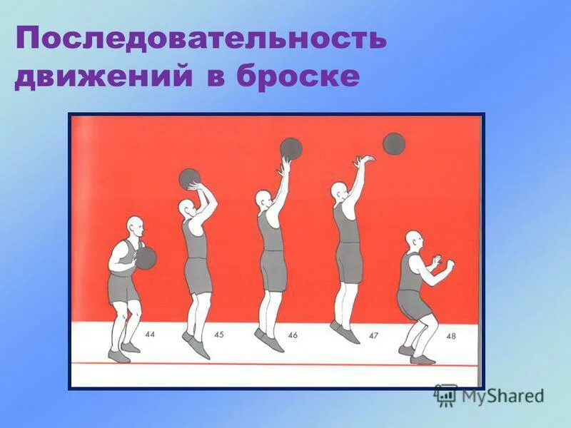 Броски снизу. Бросок одной рукой сверху в движении. Бросок двумя руками от груди- в баскетболе. Бросок двумя руками сверху вниз в баскетболе. Бросок с трех шагов в баскетболе.