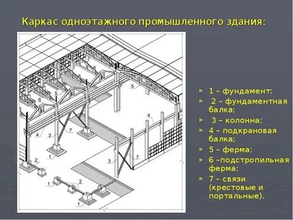 Одноэтажное промышленное здание