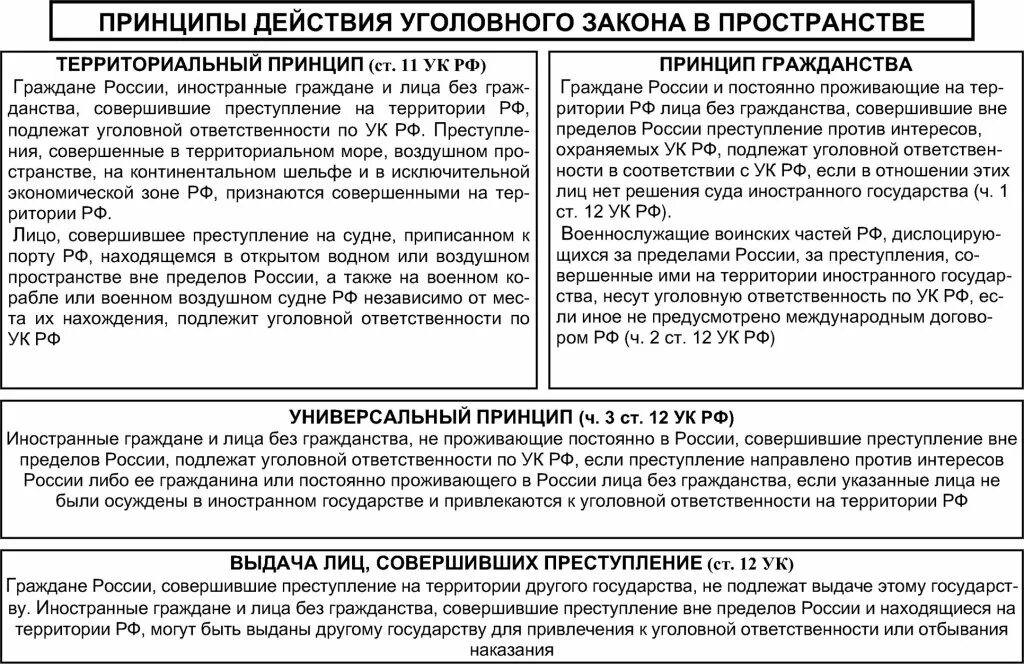 Реальный принцип действия уголовного. Реальный принцип действия уголовного