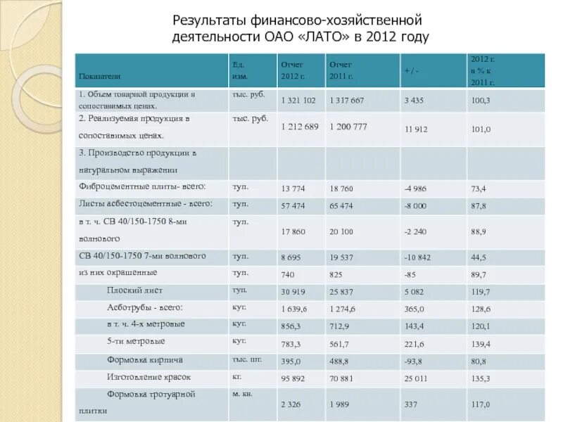 Результат финансово хозяйственной деятельности есть. Результаты финансово-хозяйственной деятельности. Результаты финансово-хозяйственной деятельности предприятия. Результат финансово-экономической деятельности. Анализ результатов финансово-хозяйственной деятельности.