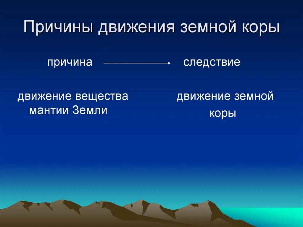 Движение земной коры 2 5 класс география. Причины движения земной коры. Причины движения земнофкоры. Вертикальные и горизонтальные движения земной коры. Вертикальные движения земной коры.