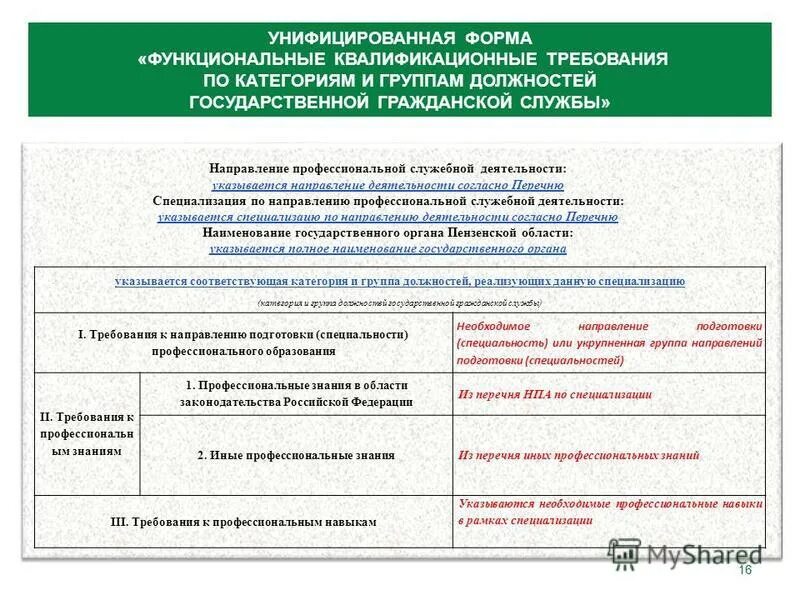 категории должностей государственной гражданской службы. профессиональные и квалификационные требования. квалификационные требования к директору. профессионально функциональные квалификационные требования. профессионально функциональные квалификационные требования.