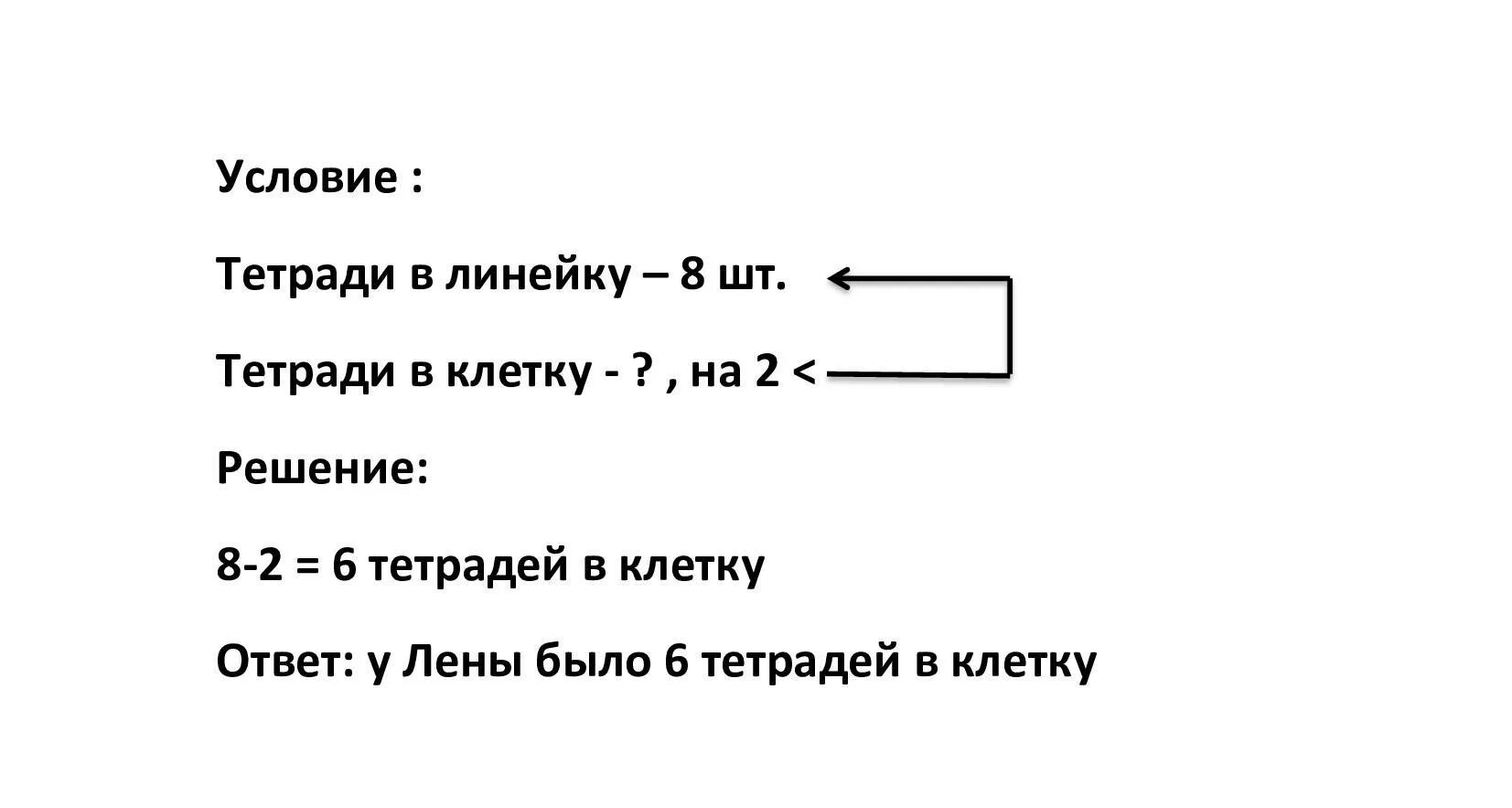 По сколько тетрадей дали. У Лены 8 тетрадей в линейку. У Лены 8 тетрадей в линейку а в клетку на 2. Тетрадей в клетку и тетрадей в линейку. У Лены 8 тетрадей в линейку а в клетку на 2 тетради меньше.