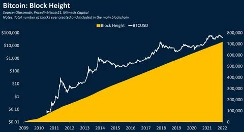 Сколько добывать 1 биткоин