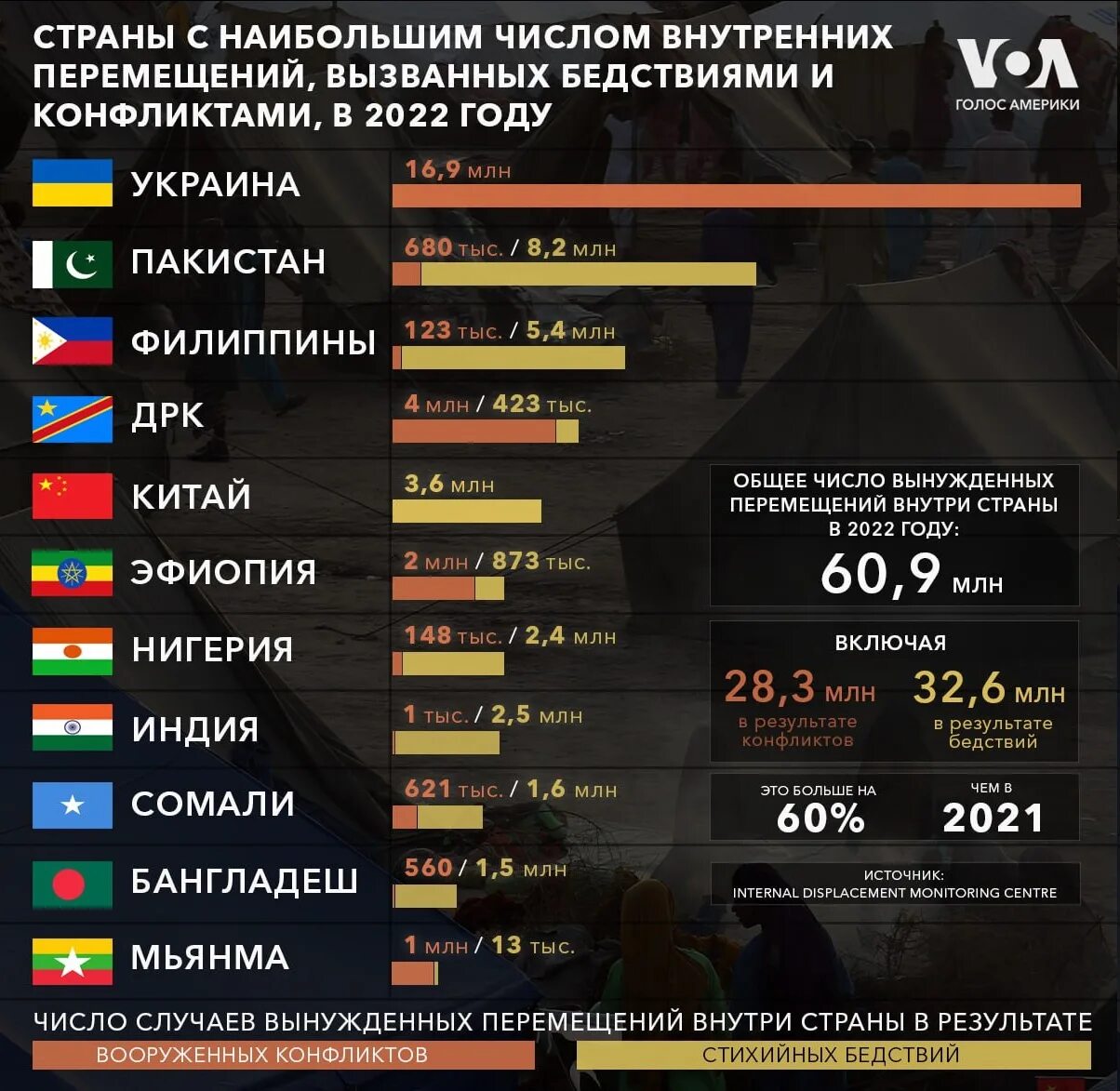 Количество ядерного оружия по странам на 2022. Сколько стран в мире 2023. Военный бюджет стран на 2023. Сколько стран в мире 2023. Топ стран.
