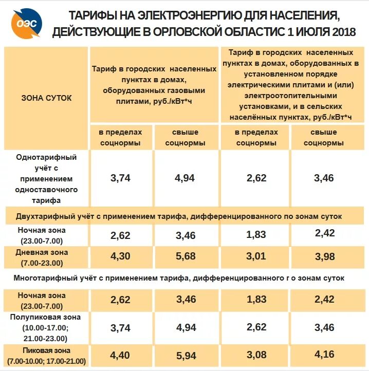 Сколько сейчас стоит 1 квт