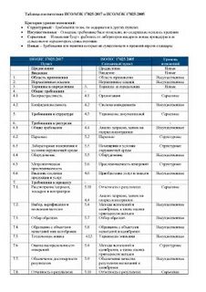 Анкета самообследования