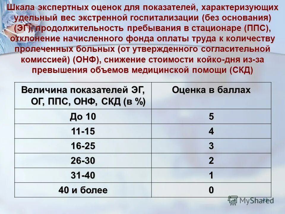 политические технологии рейтинг. оценочный балл шкалой. шкала экспертная. общественно оценочные программы. шкала экспертных оценок для определения коэффициента износа.