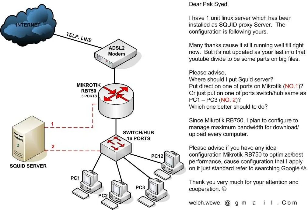 Proxy max. Внешний и внутренний прокси сервер. Как подключить прокси сервер. Прокси сервер Squid. Соединение двух офисов схема прокси сервер.