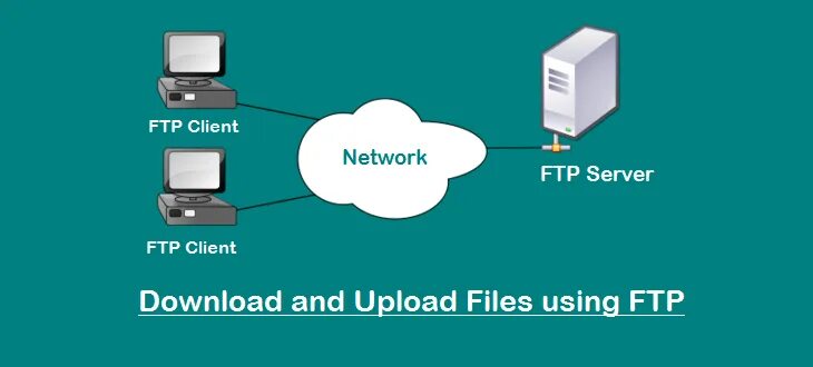 Ftp игры по сети. Ftp-серверы популярные. ftp ssh серверы. upload download разница. ftp сервер что это такое простыми словами.