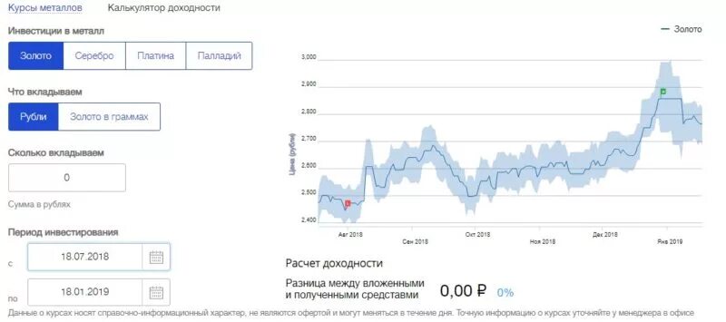 Конвертировать втб. График стоимости металлического счета в золоте. обезличенный металлический счет втб. курсы металлов. котировки драгоценных металлов.