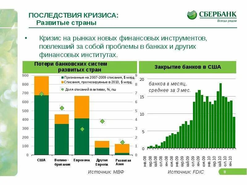 Последствия кризиса в странах. Финансовая система развитых стран. Банковские кризисы последствия. Кризис в стране. Последствия ипотечного кризиса.