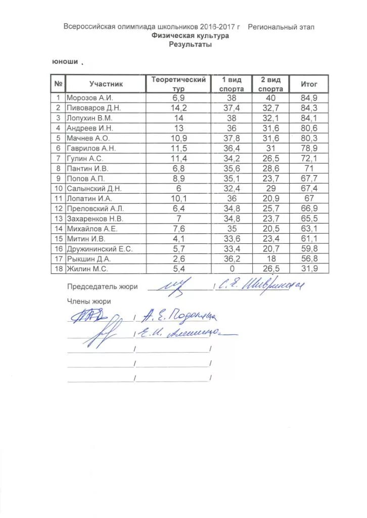 Результаты регионального этапа всош по английскому языку