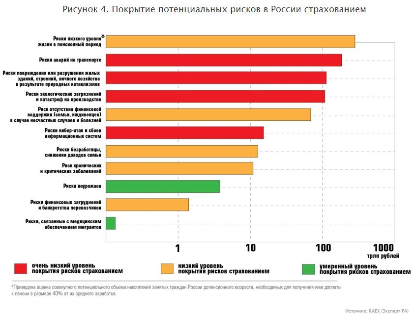 Анализ страховых рисков. Риски России. Статистика кредитных рисков. Статистика банковских рисков. Страхование рф курсовая