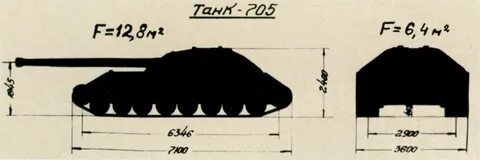 Габариты танк 300