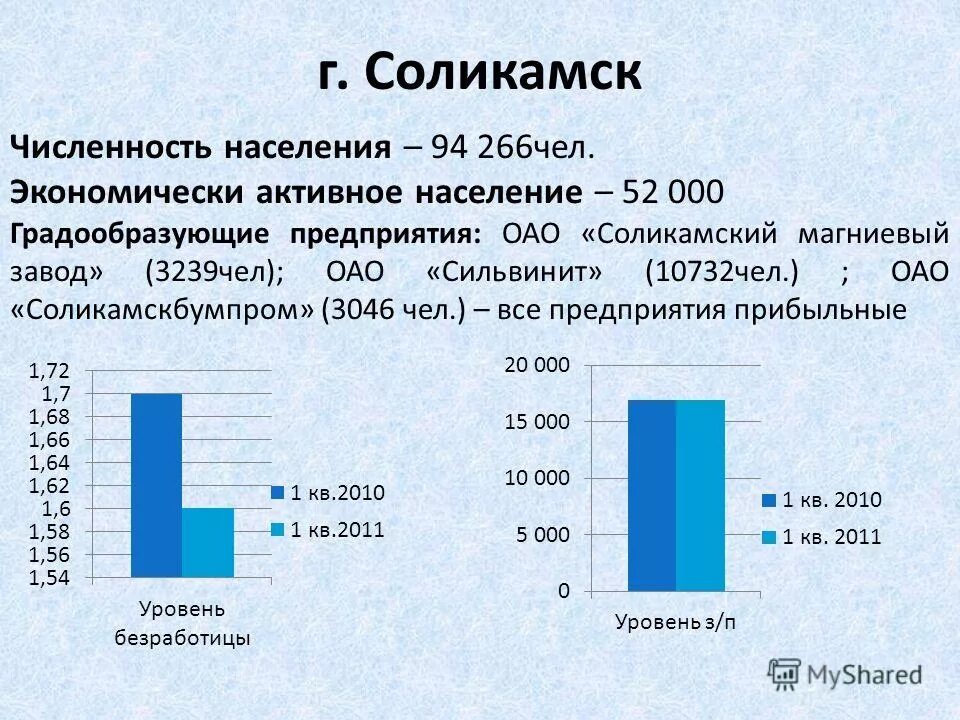 Сколько совершеннолетних в россии. Соликамск численность населения. Соликамск количество жителей. Александровск численность. Население Соликамска Пермский край.