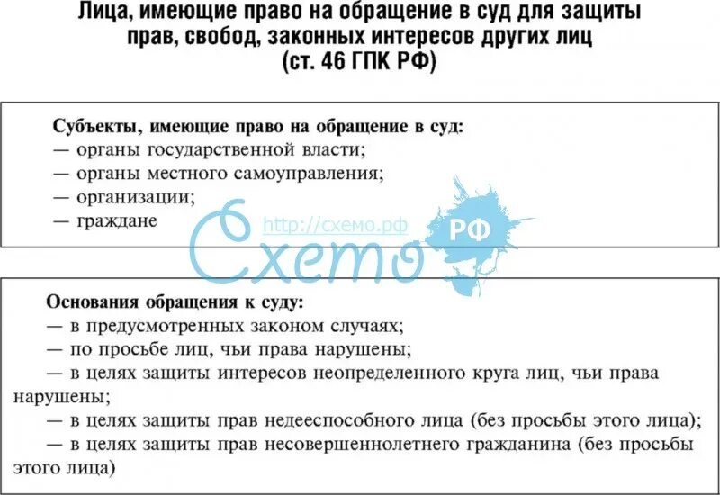 Право на обращение субъекты обращения. Субъекты обращения в суд. Субъекты имеющие право на обращение в суд. Право на обращение в суд имеет. Порядок обращения в суд за защитой нарушенных прав.