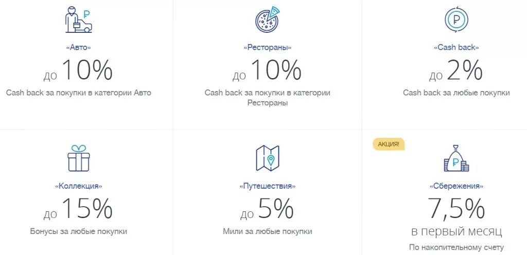 Новые правила втб. Кэшбэк ВТБ. Кэшбэк с карты ВТБ. Кэшбэк по кредитной карте ВТБ. Кэшбэк ВТБ Мультикарта.