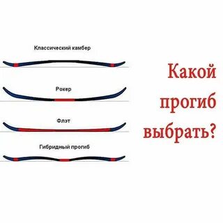 С какими вертикальными прогибами