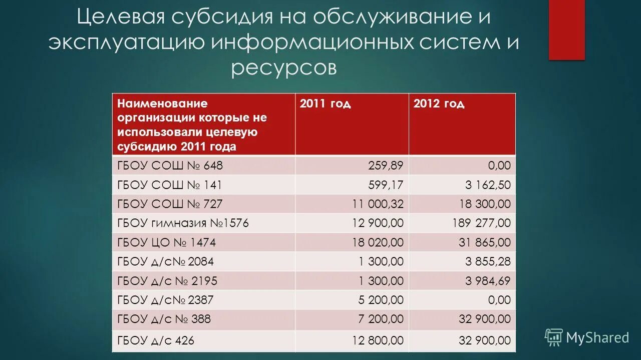 Определение объема субсидий. Определение объема субсидий