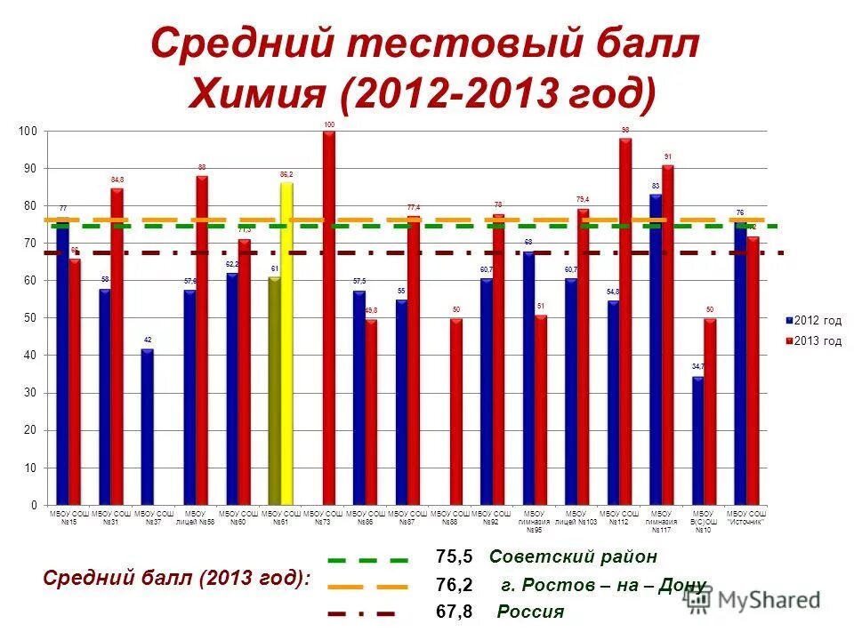 егэ по химии средний балл по россии. баллы егэ по биологии средние. средний балл егэ по биологии. средний балл по предметам егэ.