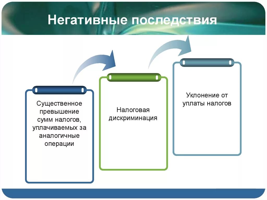 Негативные последствия повышения налогов