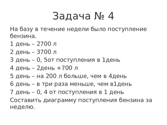 В течение недели. 0,5 От поступления в 1 день. Задачи на день. 1 День 2 день 3 день 4 день 5 день 6 день 7 день.