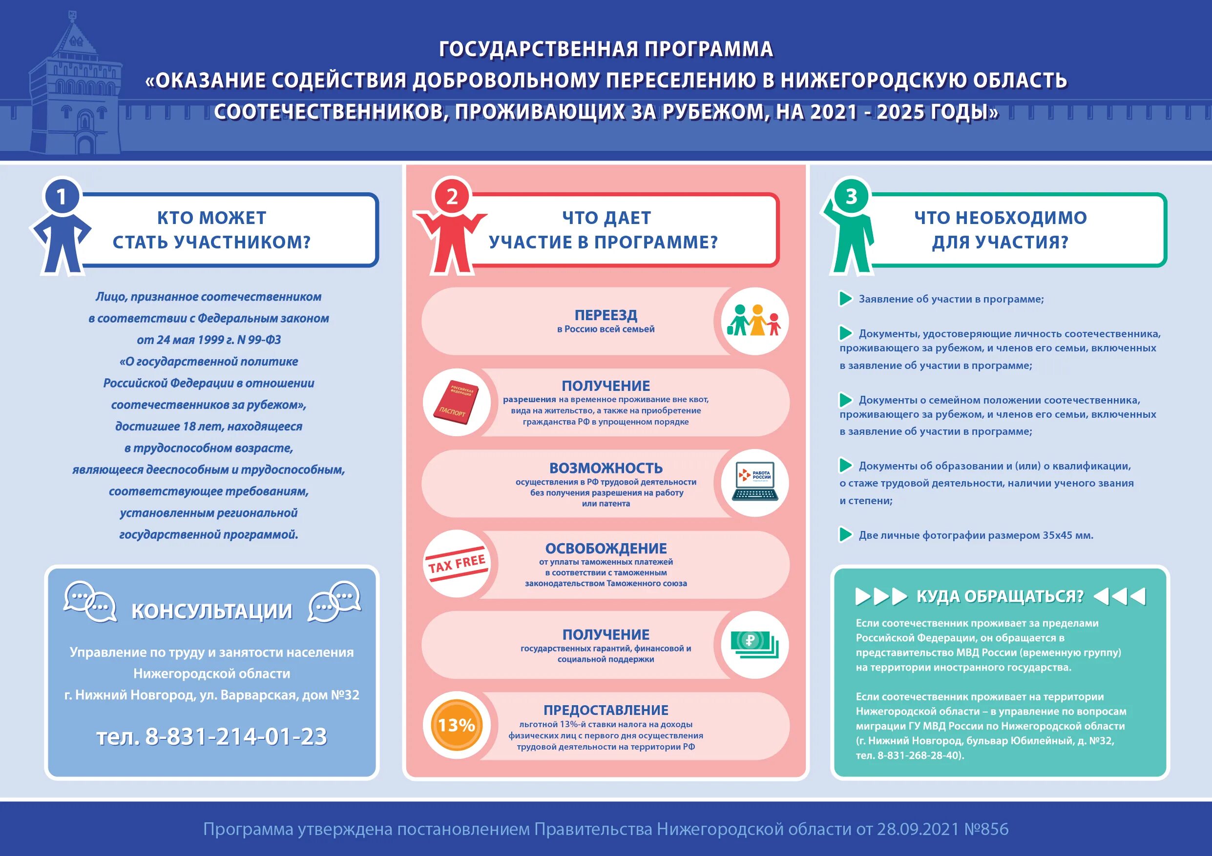 Государственная программа по оказанию. Программа по переселению. программа переселения соотечественников. государственная программа по переселению соотечественников. участники госпрограммы.