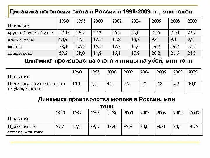 Поголовье скота. Поголовье скота это. Поголовье скота это. Поголовье скота это. Страны-лидеры по поголовью крупного рогатого скота.