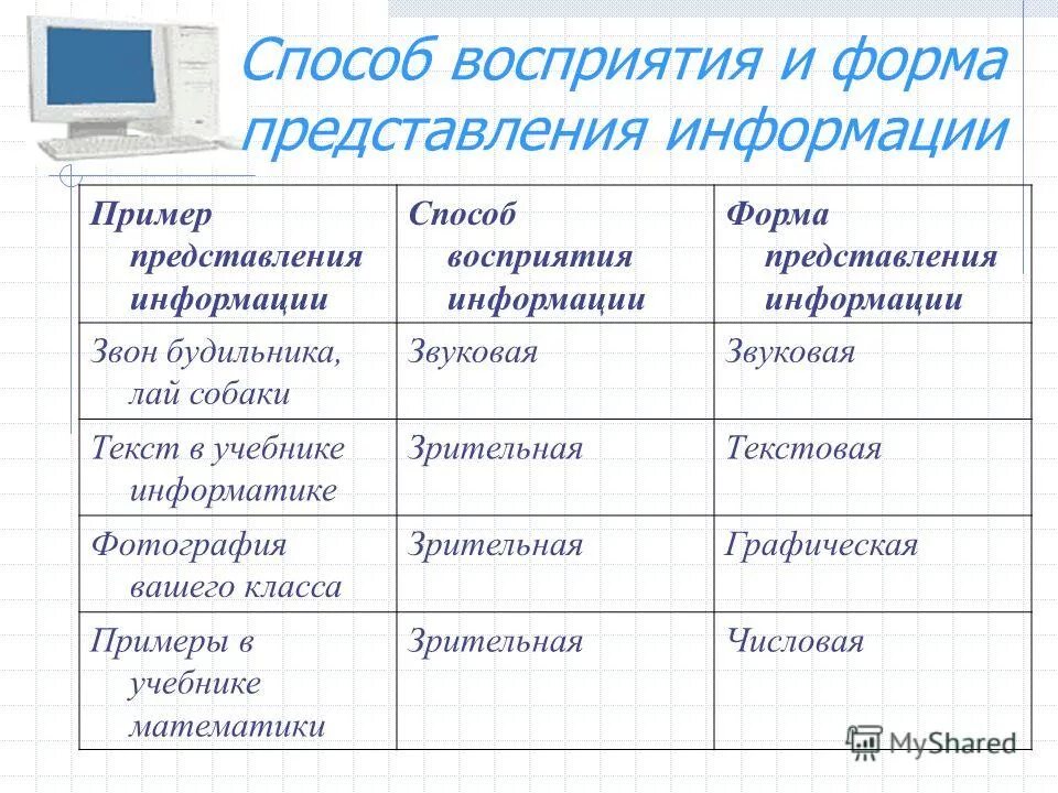 Восприятие информации примеры. Информация по способу восприятия и по форме представления таблица. Способ восприятия и форма представления информации. Способы восприятия информации. Способы восприятия информации и формы представления информации.