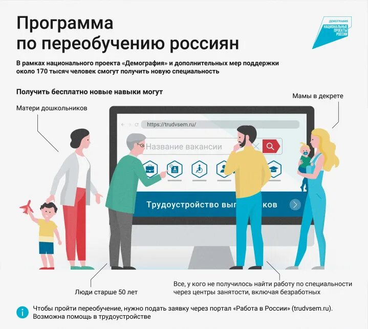 Проект содействие занятости национального проекта демография. Переобучение демография. Нацпроект демография переобучение. Обучение по проекту демография. Помог тысячам людей