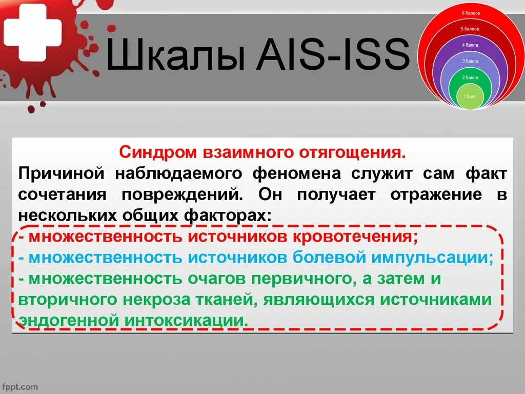 Сочетание повреждения. Шкала AIS. Шкала AIS политравма. Шкала ISS. Шкала ISS травма.